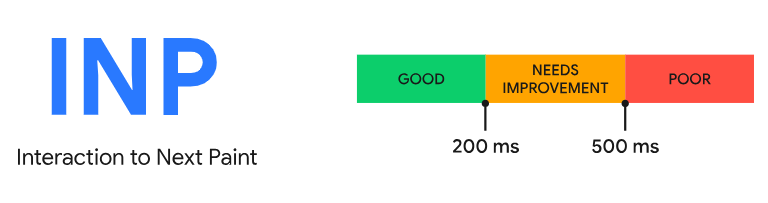 Un INP optimal